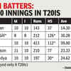 India batters in recent times