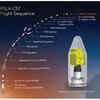 Aditya-L1 mission: Flight sequence