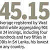 Virat Kohli