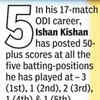Ishan Kishan