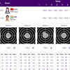 Shooting: Women's 10m Air Rifle Individual - Qualification