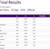 Wushu final results