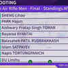 STANDINGS