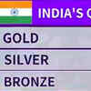 India's medal count