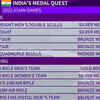 5 medals each in shooting and rowing for India