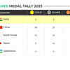 MEDAL TALLY