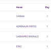 EQUESTRIAN: Indian team in Dressage - Team Final and Individual Qualification