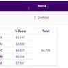 EQUESTRIAN: India's Sudipti Hajela has scored a total of 66.706 points.