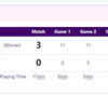 SQUASH, Women's Team Pool B match: Joshana Chinappa beats Pakistan's Noor Ul Huda 3-0 in Game 2.