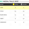 India are currently sixth in the medal tally