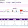 Here's how Roshibina Devi Naorem performed in the GOLD medal match
