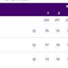 The men's 10m air pistol team continued India's success story at Asian Games