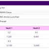 Artistic Gymnastics: Pranati fourth after Vault 1 and Vault 2. Here total score is 12.350.