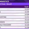 GYMNASTICS: Pranati Nayak finishes 8th in Women's Vault Final