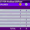 India's medals in various disciplines so far
