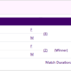 Bopanna/Bhosale on a roll!