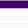 India at 5th spot after Day 5