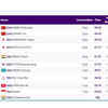 Asian Games ATHLETICS: Sandeep Kumar is Disqualified in men's 20km Race Walk