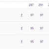 1st MEDAL of the day for India. Indian shooters win team Silver