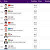 Men's 50m Rifle 3 Positions Final gets underway, India's Aishwary Pratap Singh Tomar and Swapnil Suresh Kusale are in the fray