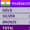India's medal count