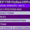 India's medal winners on Day 6