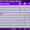 Break-up for India's medals so far