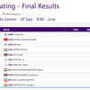 ROLLER SKATING: Here's the starting line up of Women's Speed Skating 10000m Point-Elimination Race Final