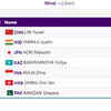 ATHLETICS: Jyothi Yarraji finishes 2nd in Women's 100m Hurdles Round 1 - Heat 1. She clocked 13.03. Jyothi has QUALIFIED for the FINAL.