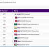 ATHLETICS: Jinson Johnson qualifies for 1500m FINAL. Jinson finishes 5th in his Heat clocking 3:56.22