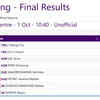 Roller Skating: Karthika finishes 5th in Women's Speed Skating 1000m Sprint FINAL