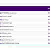 ATHLETICS, WOMEN'S HEPTATHLON, JAVELIN THROW: Swapna Barman finishes 5th, Nandini 9th