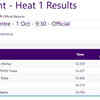 CANOE SPRINT: Megha Pradeep qualified for semis in Women's Canoe Single 200m