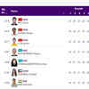 SHOOTING: Manisha Keer qualifies for Women's Trap individual FINAL
