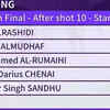 Standings after 10 shots