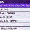 Standings after 20 shots