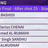 Standings after 25 shots