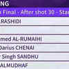India's Zoravar Singh Sandhu eliminated