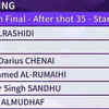 Medal assured for India's Kynan Darius Chenai