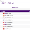 Official result of 100m hurdles