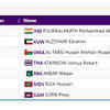ATHLETICS: Mohammed Afsal Pulikkalakath qualifies for Men's 800m FINAL