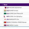 ATHLETICS: Krishan Kumar qualifies for Men's 800m FINAL. The final will take place tomorrow