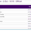CANOE SPRINT: Niraj Verma finishes 7th in Men's Canoe Single 1000m FINAL