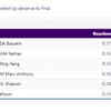 ATHLETICS: Yashas Palaksha qualifies for Men's 400m Hurdles FINAL