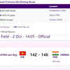 ARCHERY: Abhishek Verma beats Vietnam's Day van Nguyen 146-142 to advance to Compound Men's Individual quarterfinals