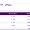 Official results of 4X400M MIXED RELAY!