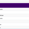 DECATHLON: Tejaswin Shanker leading the chart with 4260 points at halfway stage