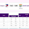 ARCHERY: Aditi Gopichand Swami beats Amaya Amparo Cojuangco of Philippines to reach Compound Women's Individual Semifinal