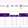 ARCHERY: Abhishek Verma beats Korea's Joo Jaehoon to enter Men's Compound Individual FINAL