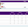 Here's how Preeti performed in the semis